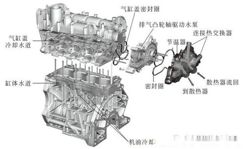 大众、奥迪EA211发动机参数及技术特点介绍-第2张图片