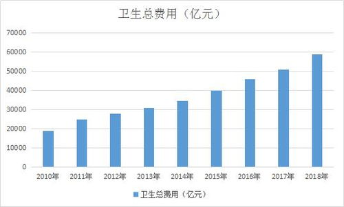 从经济学角度,看看消费行为动机,影响需求变化的五大因素