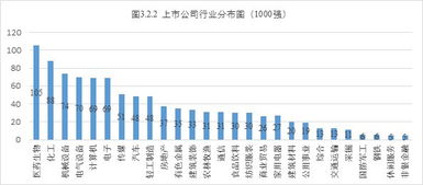 我国，某上市公司被划分进入某一行业的标准是什么？（建议寻找多种标准并评