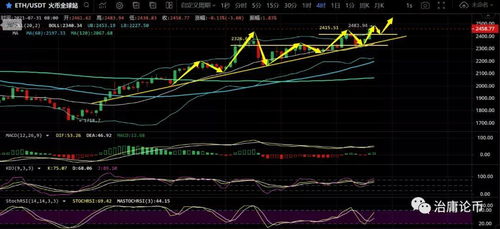  eth价格今日行情,现在的价格 百科