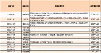 14年A股有哪些绩优股?