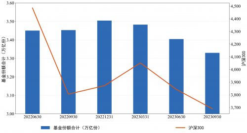 基金三季报公布时间