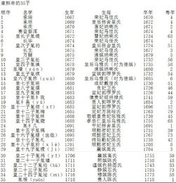 康熙的儿子们叫什么名字呢 怎么只显示一个 胤 字 那后面那个字是什么字呢 