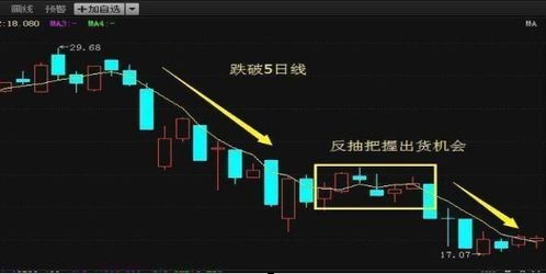 股票跌破十日线但是没有破十日最低点要不要割肉