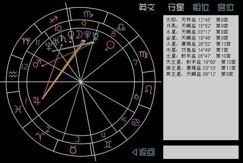 刘亚仁的星盘,冥王果然重 