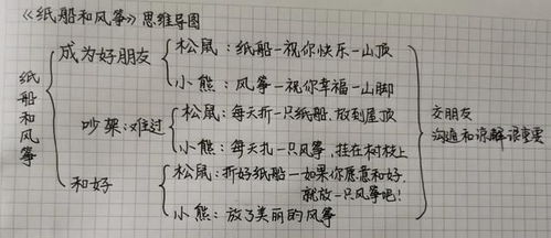 最适合家长的复习材料 语文二年级上册 纸船和风筝 复习方法