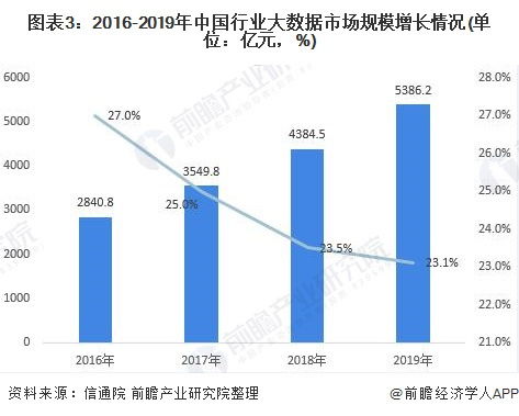 大数据的前景如何,引领未来发展的关键力量