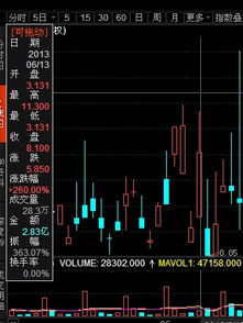 买 国债逆回购（债券）也需要像买股票一样看k线图吗