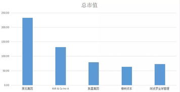 私募的股票需要上市吗？