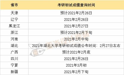 考研初试国家线预测 21考研初试国家线什么时候公布 会上涨吗