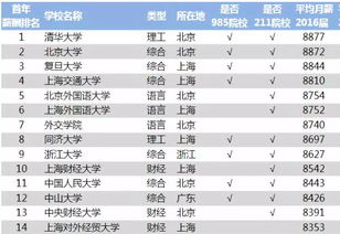 2018年全国高考考生有975万,能考上985的只有这些