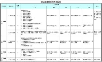 营运部楼层经理考核标准 