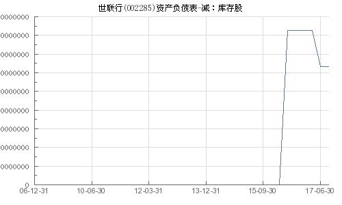 世联行(002285)股吧,涨停背后的原因与未来展望