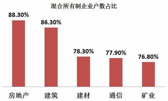 国企混改概念股迎来利好 国企混改有哪些