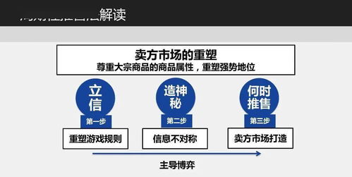 房地产在线选车位系统报价