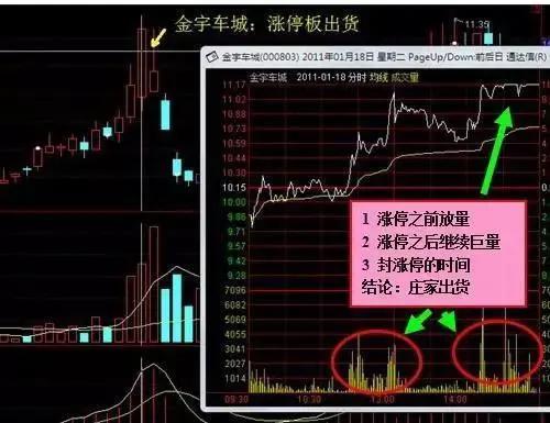 知道了主力的成本，一般他们会在比成本高多少的价位出货？