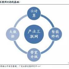 澳门在线网投网_研究互联网发展对传统产业的催化作用与影响