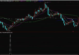 高手请改成2个选股公式吸点和拉点刚出现时没未来的选股公式，源码如下，谢谢！