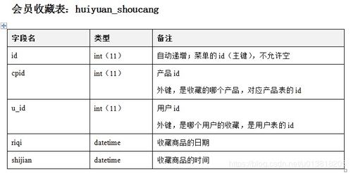 基于jsp的购物网站毕业论文