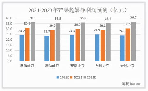 2023年值年卦