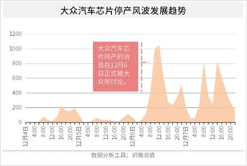 大众汽车芯片短缺问题