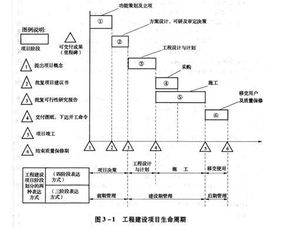 请问周期的计算方法怎么算？头尾要怎么计算？