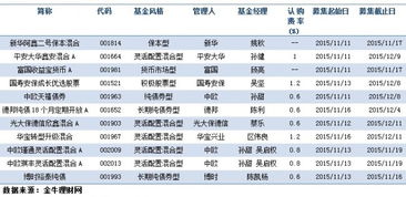 000960基金分过红吗