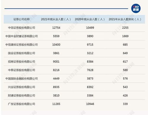 券商行业周报 监管整治券商代销乱象