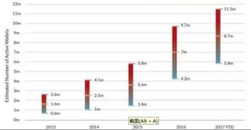 如何查比特币钱包的数量,比特币钱包里的比特币没有，怎么办 如何查比特币钱包的数量,比特币钱包里的比特币没有，怎么办 融资