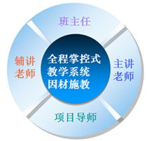 四川教育管理服務(wù)(四川天府新區(qū)大林小學(xué)關(guān)于五項管理致家長的一封信)