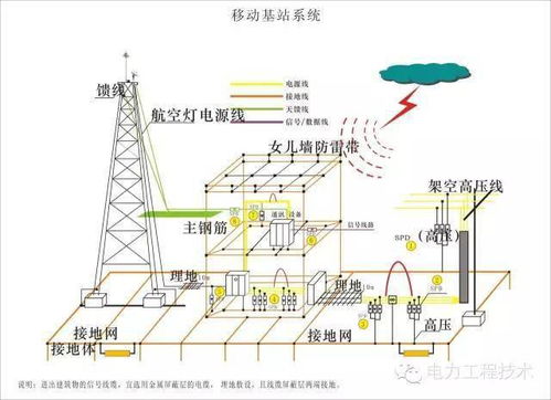 电气接地 一篇读懂