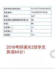 2018考研查分已经开始,这里有一大波成绩单