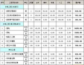 133平方米房简装要多少钱 装修预算清单