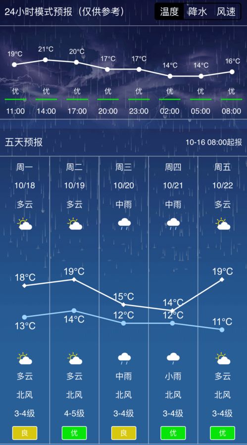 大降温 冷空气马上到