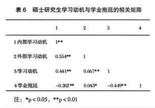 心理学毕业论文两个变量