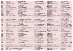 合肥 蚌埠 芜湖等地一大波景区被国家点名了