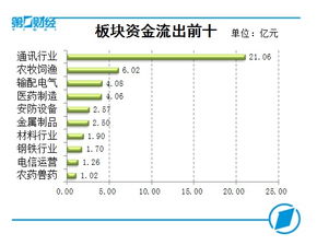 委托证券公司发行股票的发行费对计算资本公积有影响吗？