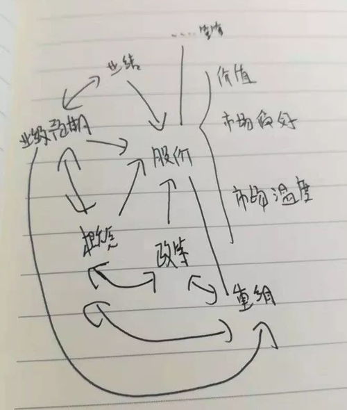 其价格可能会跟随,价值围绕价格还是价格围绕价值