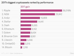 瑞波币市值将超过比特币