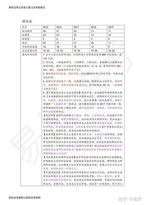 法考科目有哪些 (非法本2022能考司法考试吗)