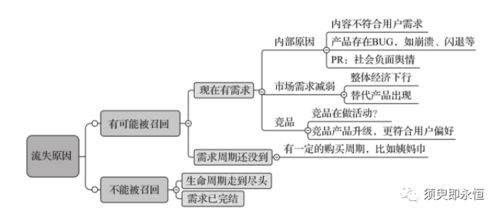 盘点 数据分析中最基本的分析方法