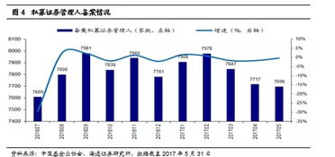 二季度私募基金季报 维持震荡判断 不同策略分化加剧 