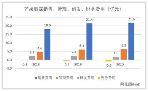 上半年研发费用同比增长超过10%的公司涉及2243家，其中有157家公司保持高强度投入