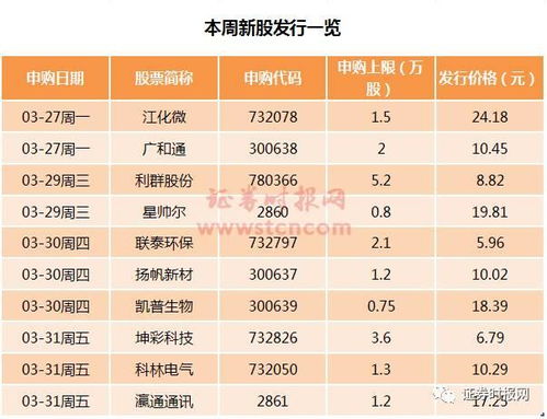 新股申购深市为什么申购不了