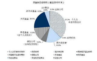 机构投资者的资金占目前我国的股票市场大概多大的比例？