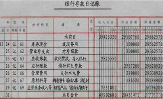 我是个新人，求助专家，财务报表怎么做？有在建工程，银行存款，管理费用，财务费用，其他应付款……一般纳税人