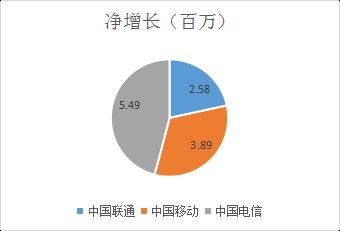 今日最佳 睡了一觉,房子都是中国移动的了 