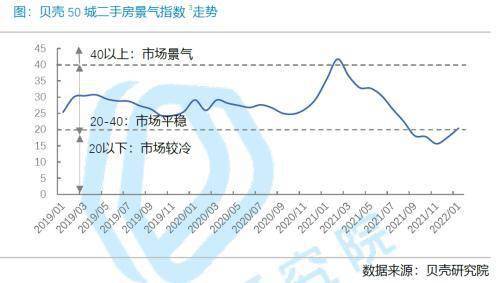 市场利率提高100（5）百分点或基点，股票价值是增（）