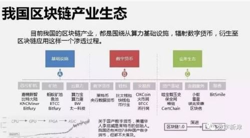 区块链一哥分析,区块链一哥