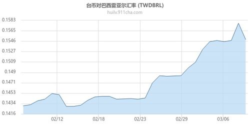 雷亚尔汇率换算,雷亚尔汇率现在的状况 雷亚尔汇率换算,雷亚尔汇率现在的状况 专题